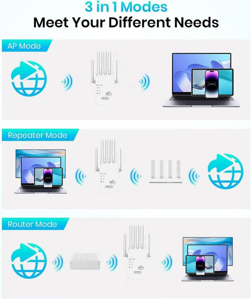 Wifi Extender, 1200Mbps Dual Band 2.4Ghz/5Ghz Signal Booster with 6 High-Gain Antennas, Covers up to 2000 Sq. Ft & 30 Devices,Repeater with Ethernet Port, Ideal for Home Studios, Remote Work