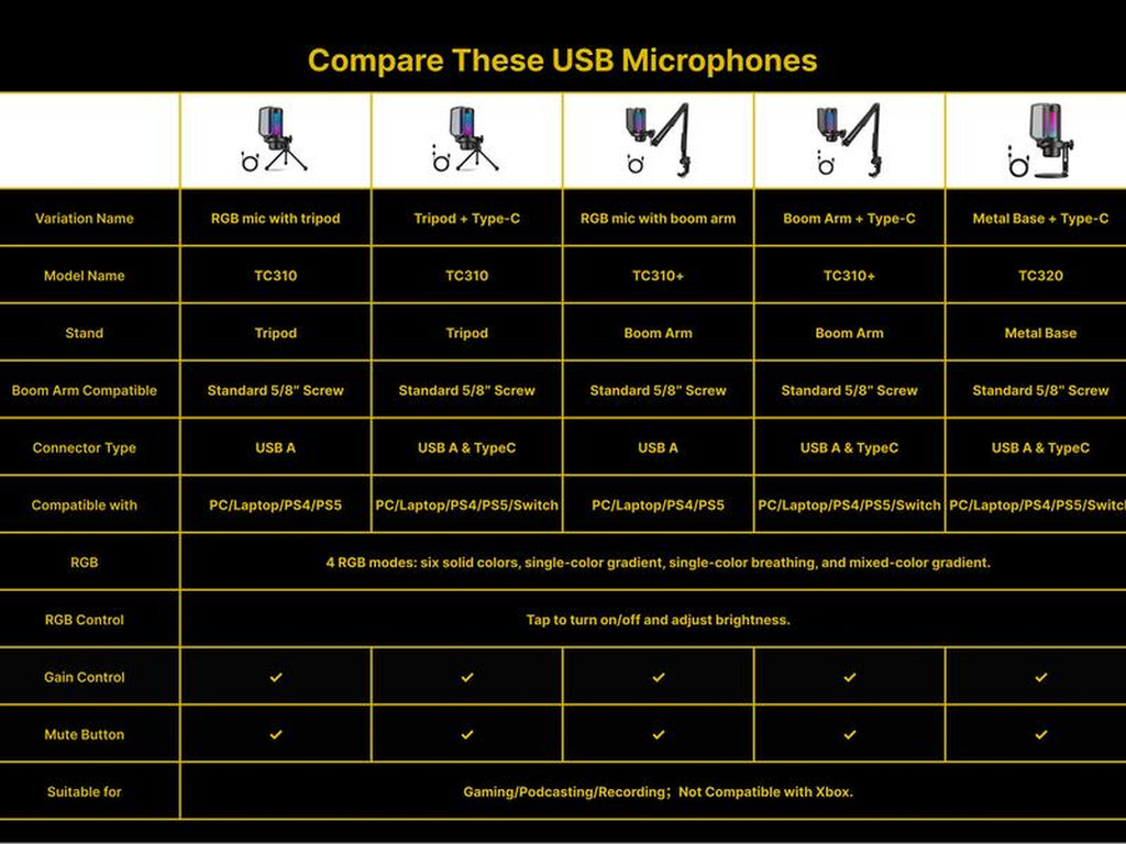 TONOR TC310 USB Streaming Gaming Microphone for PC, PS4/PS5, RGB Lighting, Easy Sound Control, One-Tape Mute, Mic with Mount Adapter