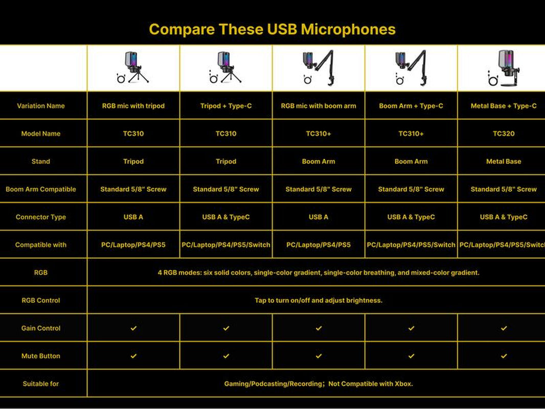 TONOR TC310 USB Streaming Gaming Microphone for PC, PS4/PS5, RGB Lighting, Easy Sound Control, One-Tape Mute, Mic with Mount Adapter